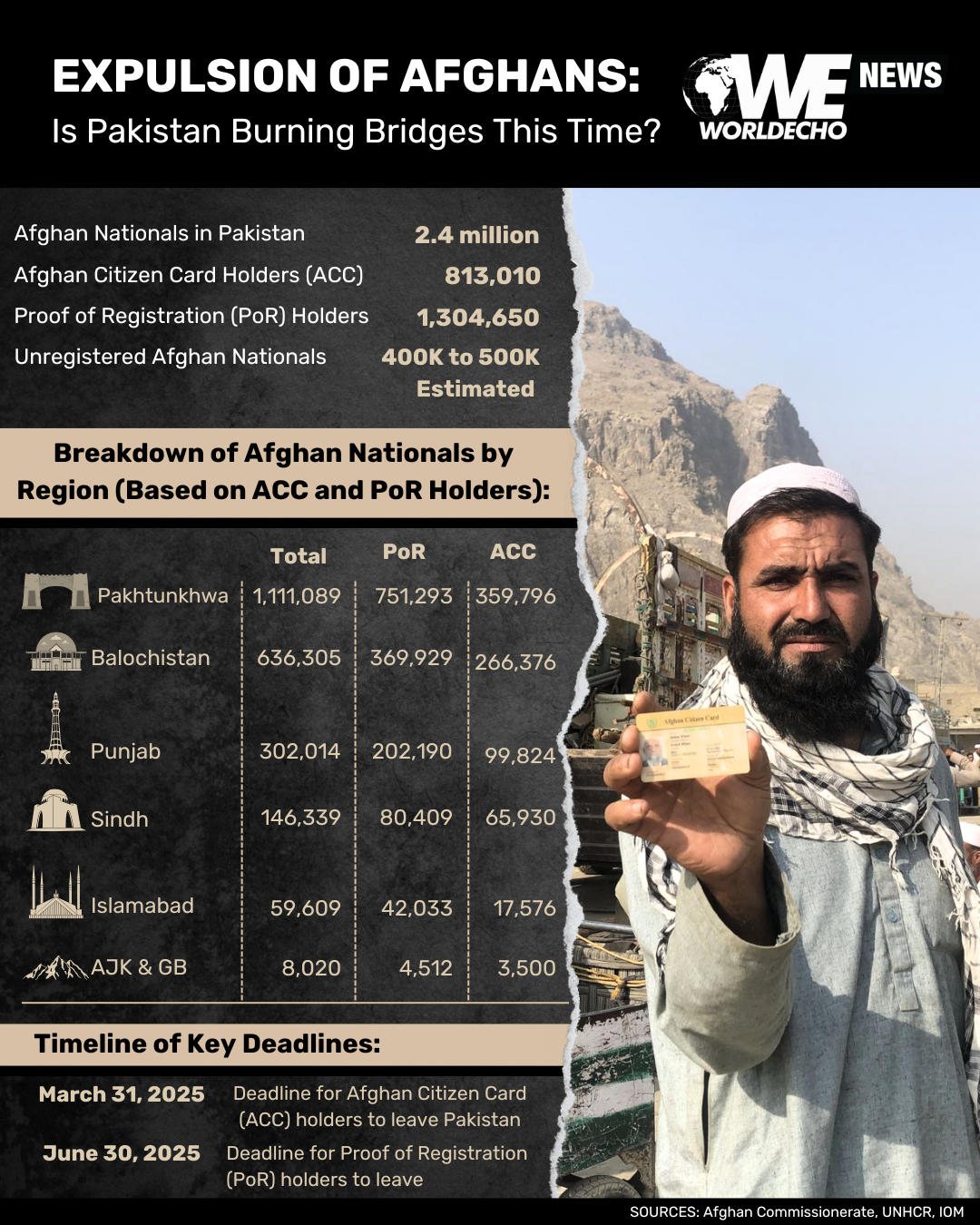 Pakistan