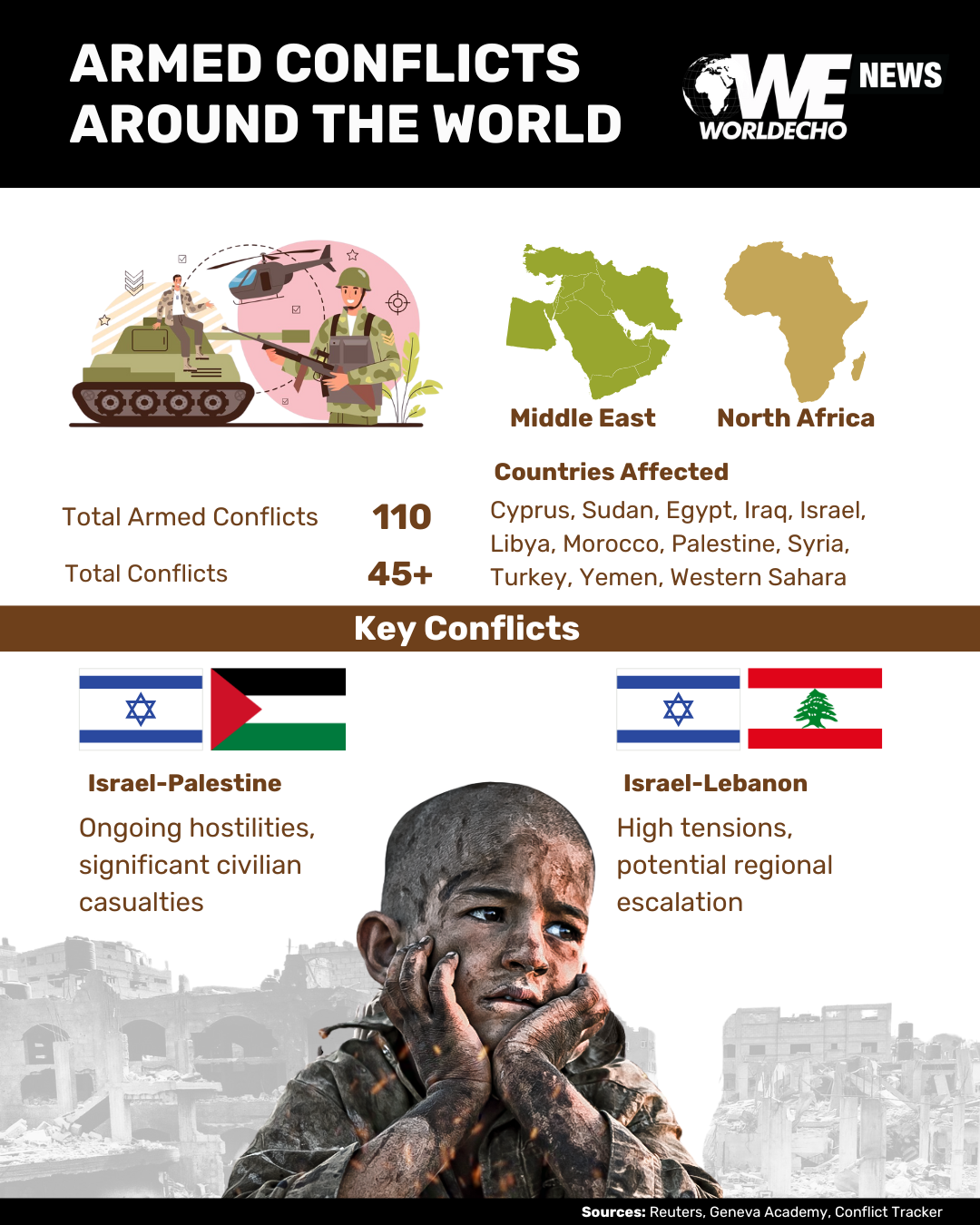 Conflict