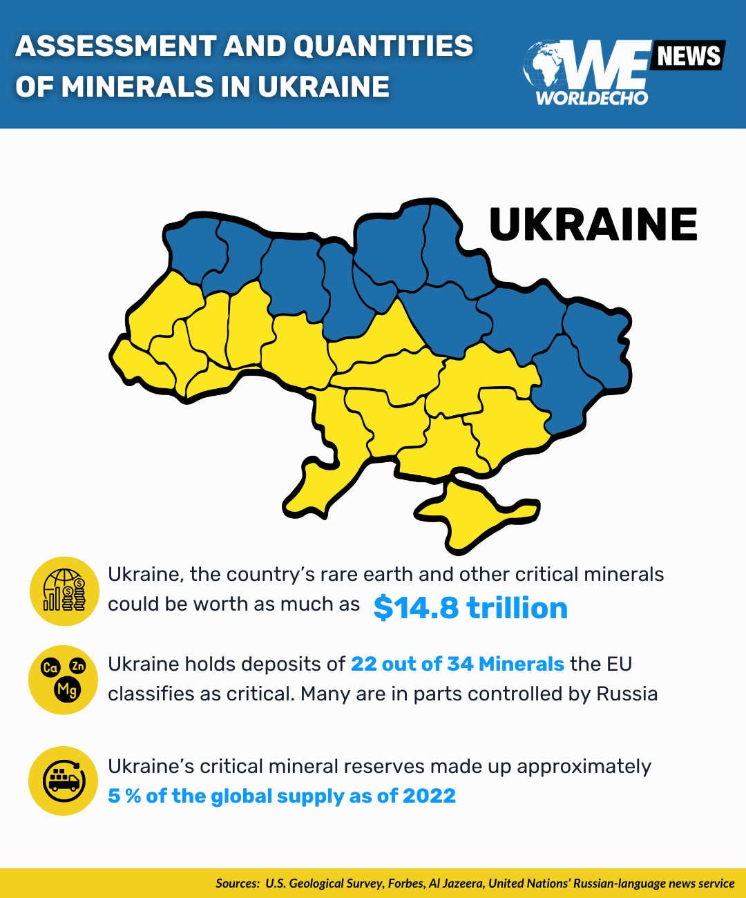 Ukrainian