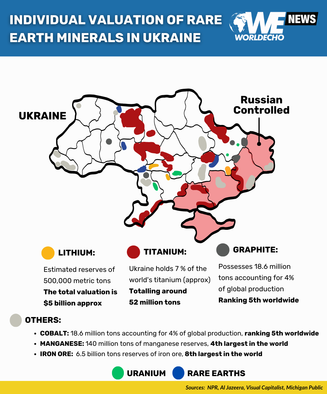 Ukrainian