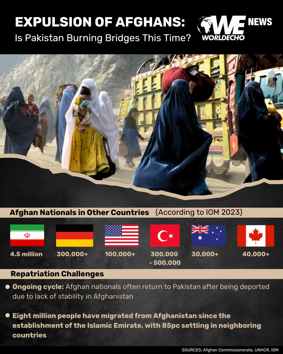 Pakistan