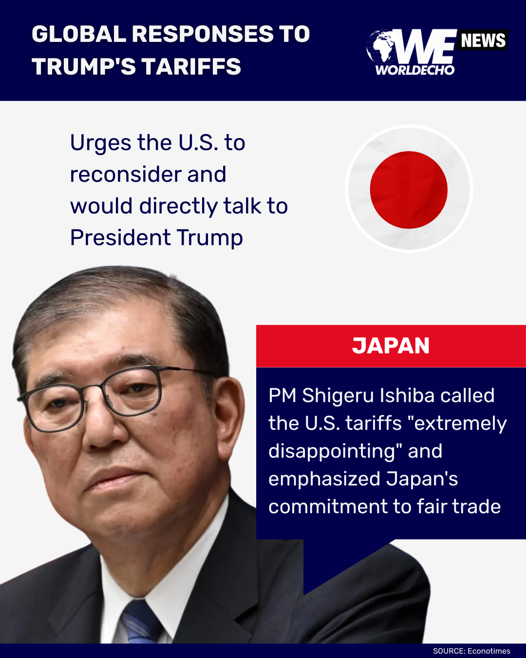 Global Markets