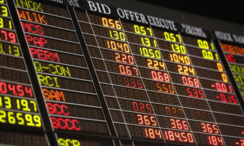 Thailand Stocks