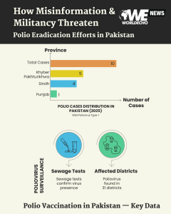 How Misinformation and Militancy Threaten Anti Polio Immunisation Efforts in Pakistan 1