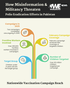 How Misinformation and Militancy Threaten Anti Polio Immunisation Efforts in Pakistan 2