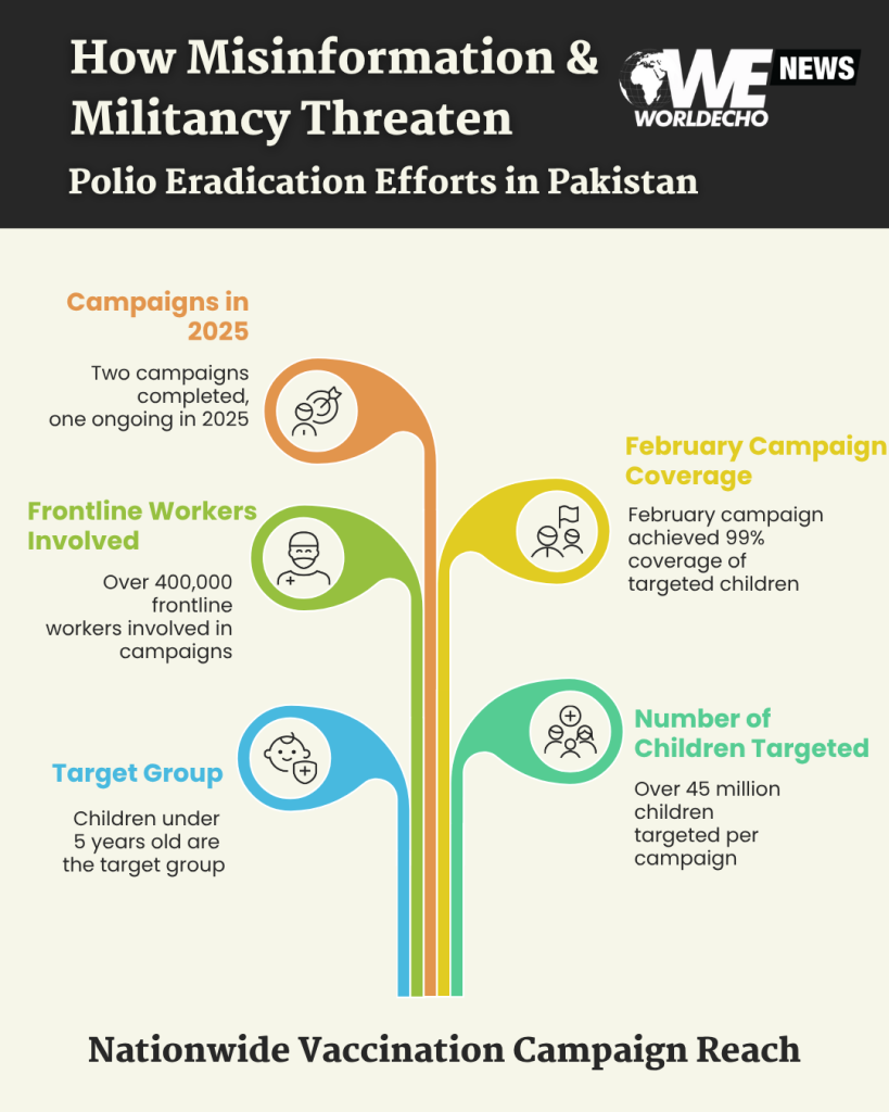 How Misinformation and Militancy Threaten Anti Polio Immunisation Efforts in Pakistan 2