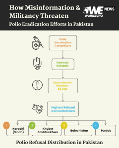 How Misinformation and Militancy Threaten Anti Polio Immunisation Efforts in Pakistan 3