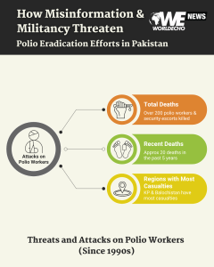 How Misinformation and Militancy Threaten Anti Polio Immunisation Efforts in Pakistan 4