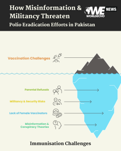 How Misinformation and Militancy Threaten Anti Polio Immunisation Efforts in Pakistan 5