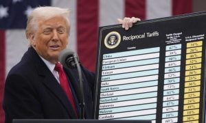 Markets