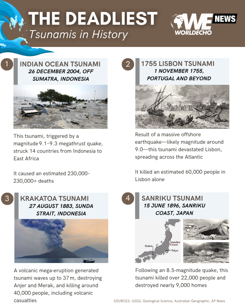 The Deadliest Tsunamis in History 1 1