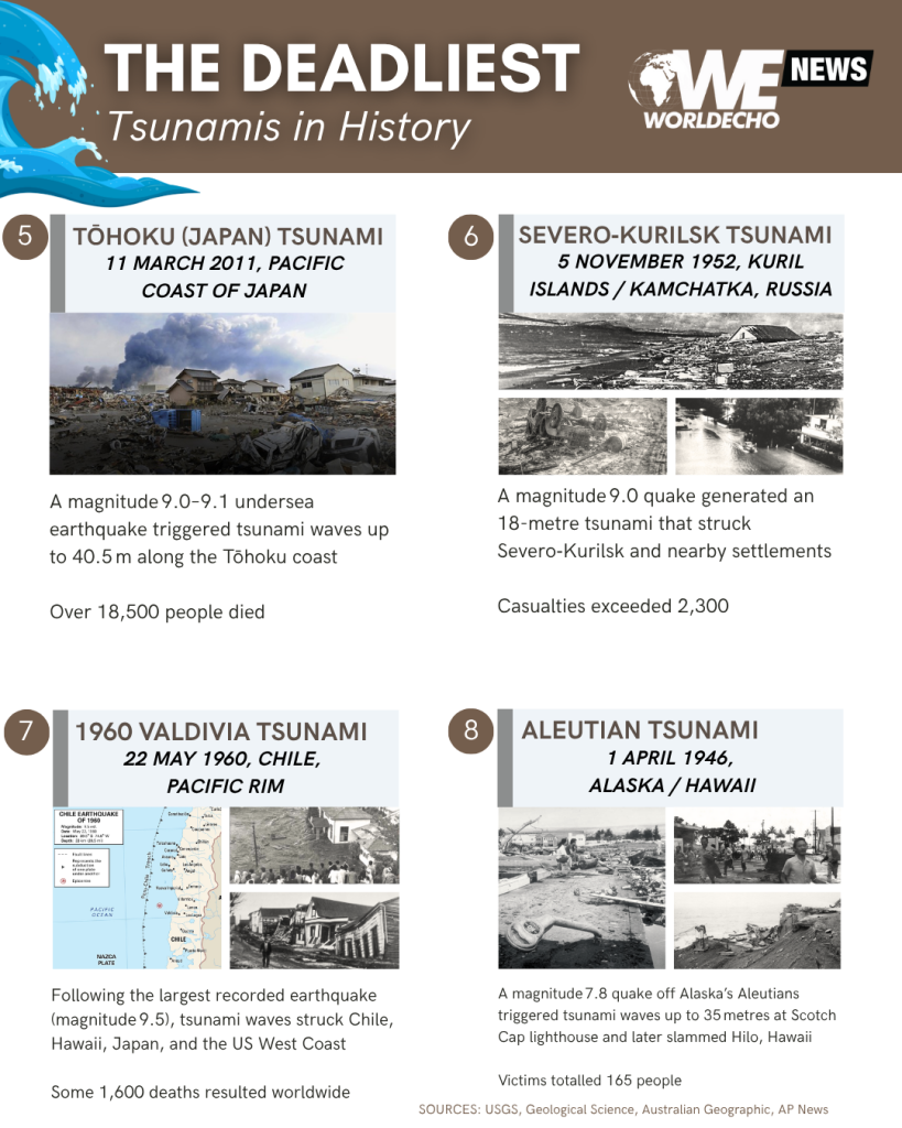 The Deadliest Tsunamis in History 2 1