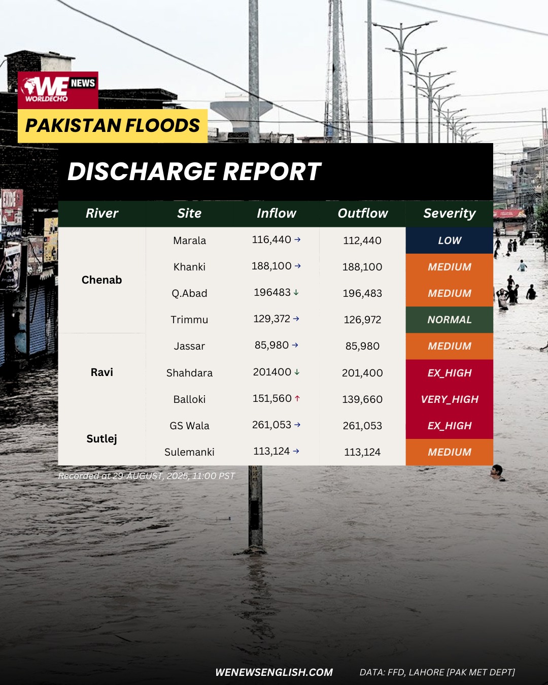 Pakistan
