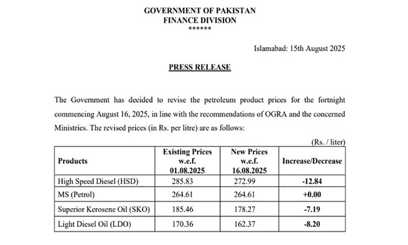 Finance Division, Government, High Speed Diesel, OGRA, Oil Prices, Pakistan, Petrol Price 