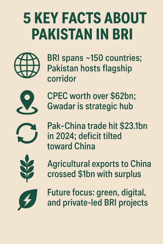Belt and Road Initiative, BRI, CPEC, Gwadar, Pakistan-China trade, Green BRI, Digital connectivity