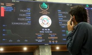 Pakistan Stock Exchange, loses, points, Bearish, Trend, PSX, K-Electric, Murree Brewery