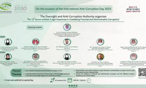 Anti-Corruption