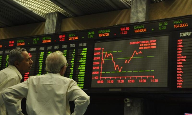 PSX, Bullish, Trend, Bearish, 100-index