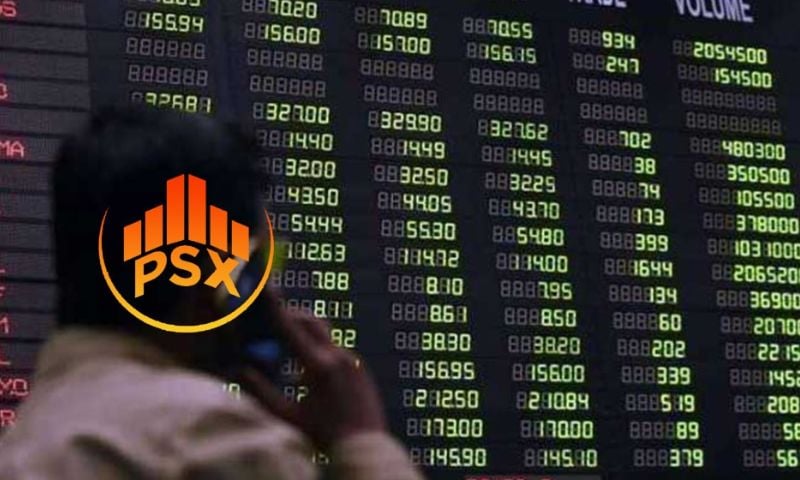 PSX, Bullish, Trend, Bearish, 100-index