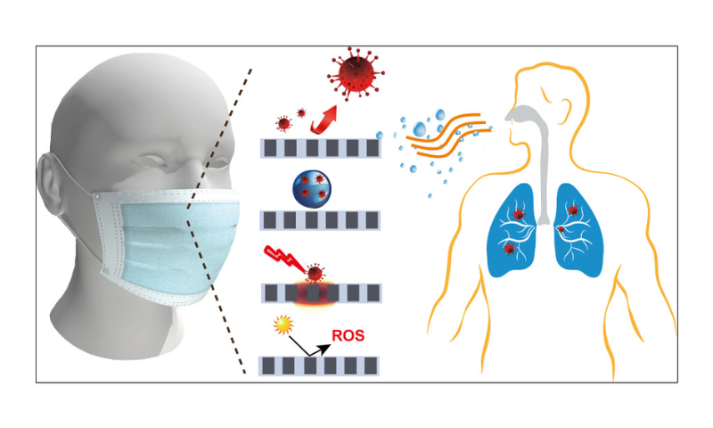 Health Exprt Calls for Using Face Masks to Avoid Influenza Contraction