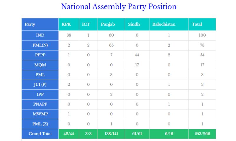 National Assembly