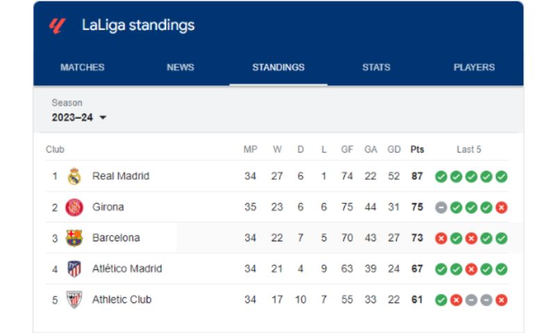 La Liga 