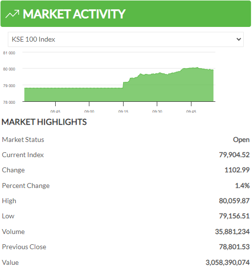 PSX