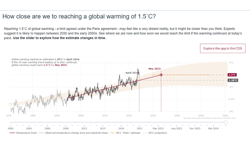 June Confirmed as Hottest Month in History Amid Climate Change 1