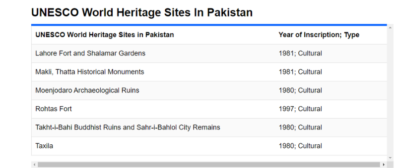Heritage