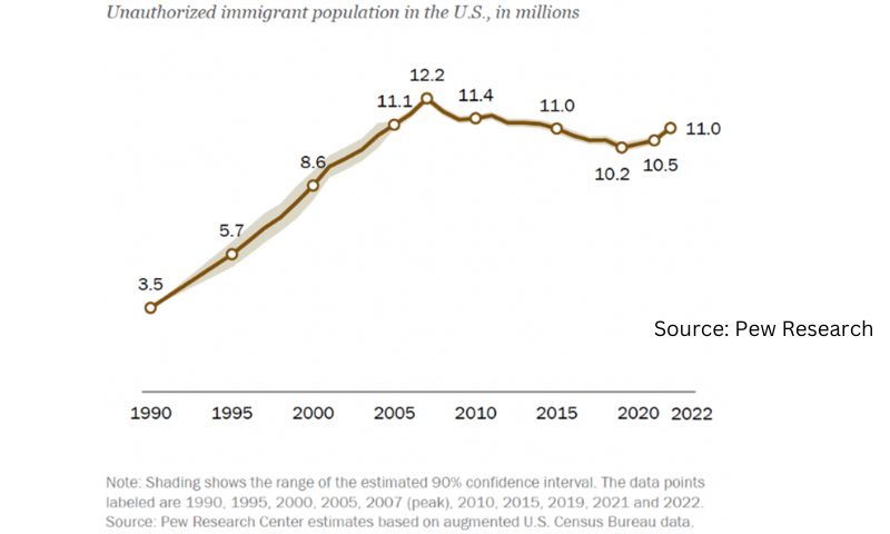 Immigrant Space in US, Donald Trump, Justain Trudeau,