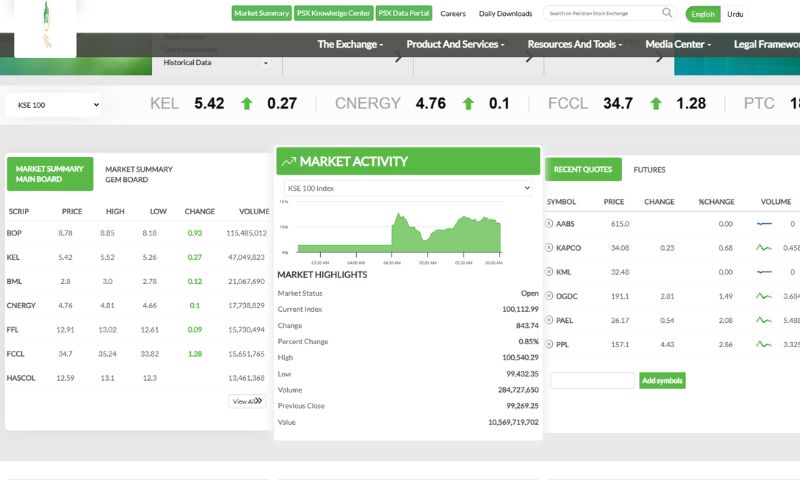 Pakistan Stock Market