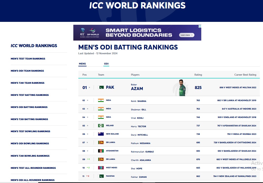 Shaheen Shah Afridi, Babar Azam, ICC, World Cup, PCB