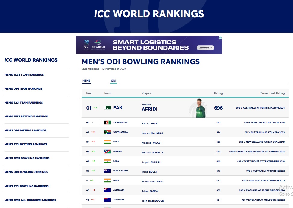 Pakistani player Shaheen Shah Afridi tops ICC ODI rankings in the bowlers’ category, and Babar Azam retains his top position in the batting category. (Photo by PCB)