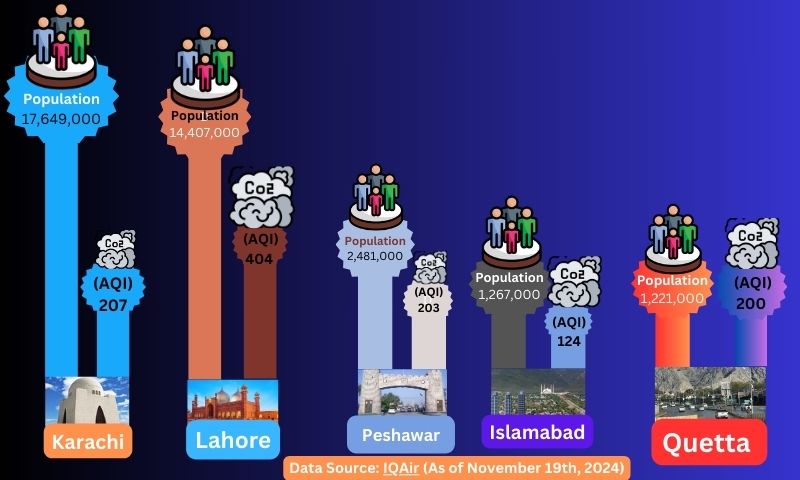Pakistan