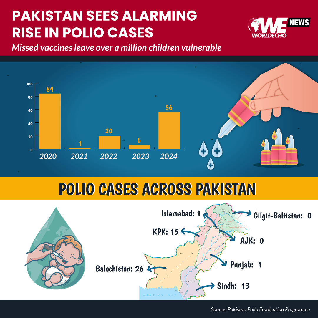 polio