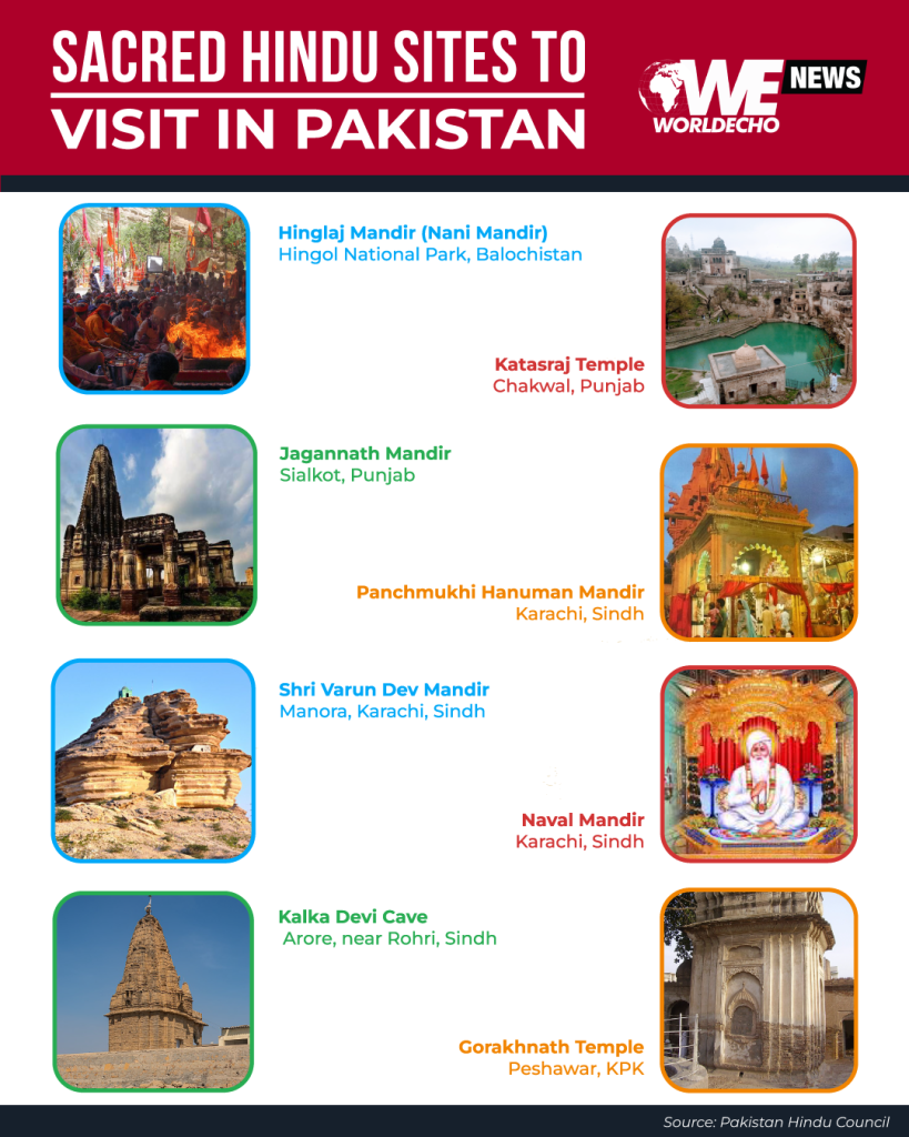 Hindu scared sites in pakistan