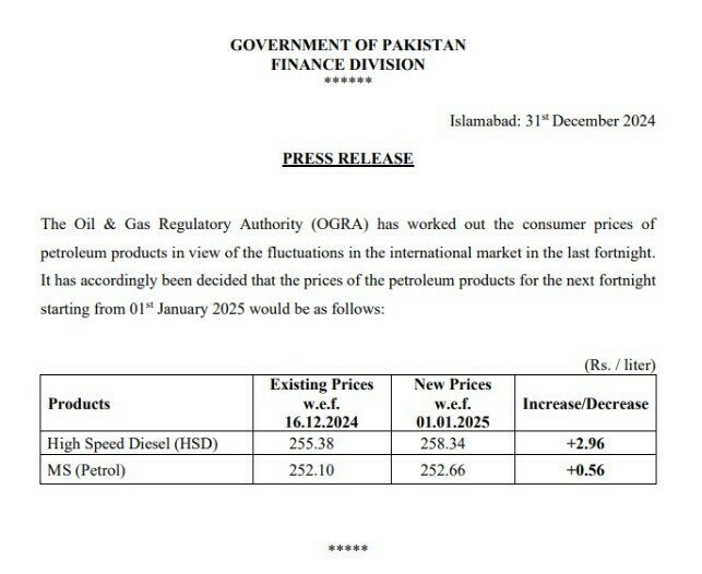POL Prices