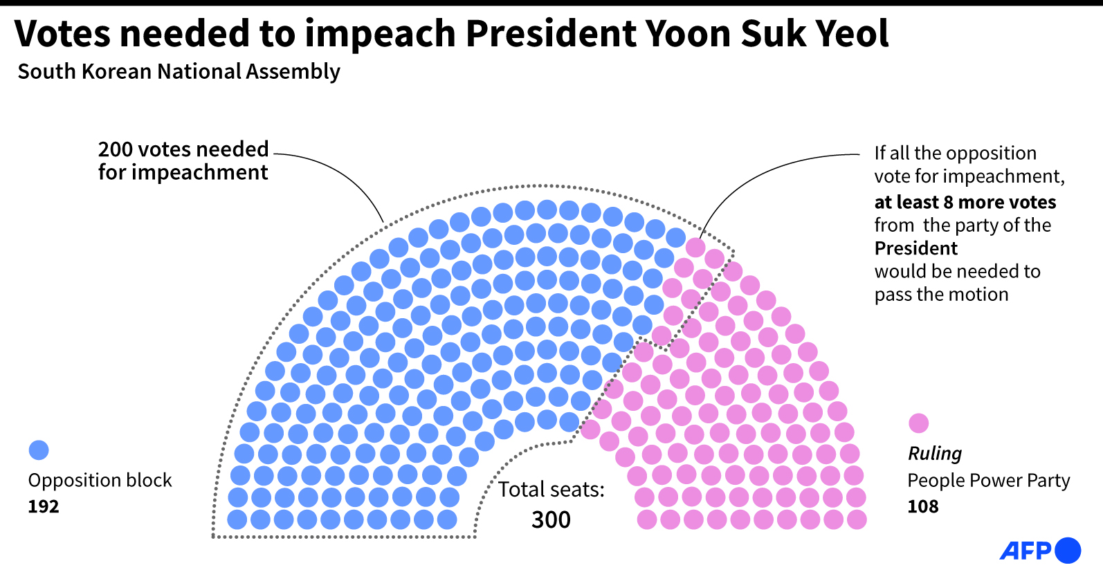 South Korea