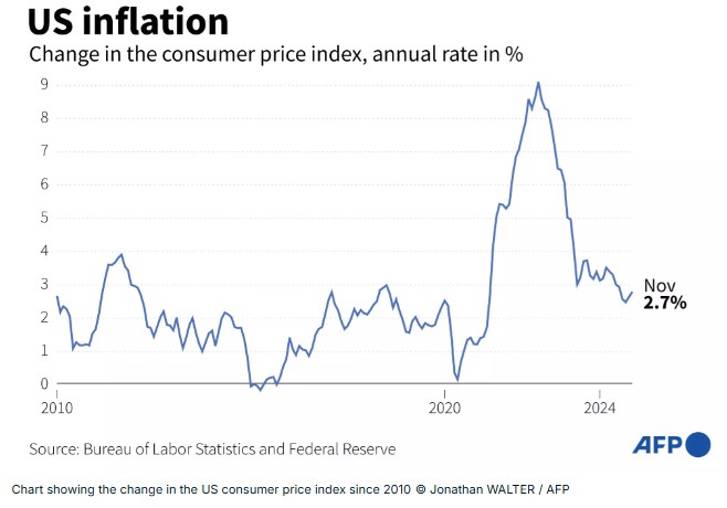 US Federal Reserve, Rate Cut, Donald Trump, Inflation, Joe Biden, Economy