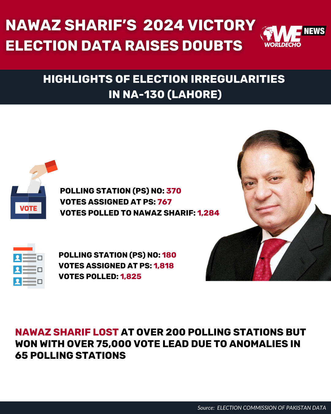 Pakistan
