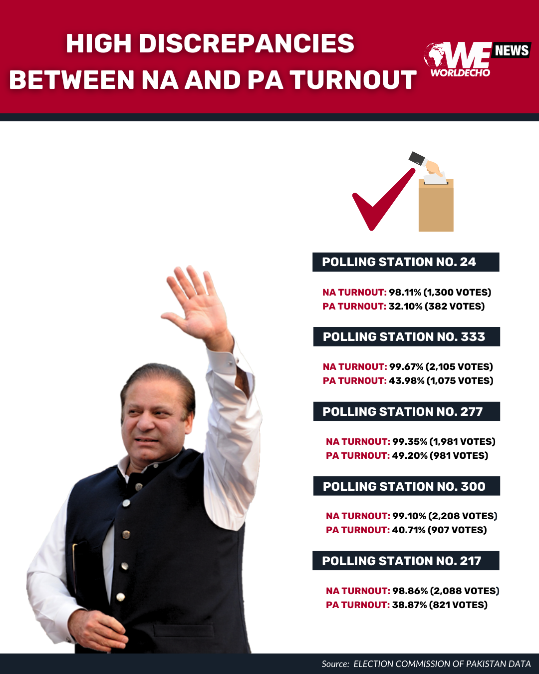 Pakistan