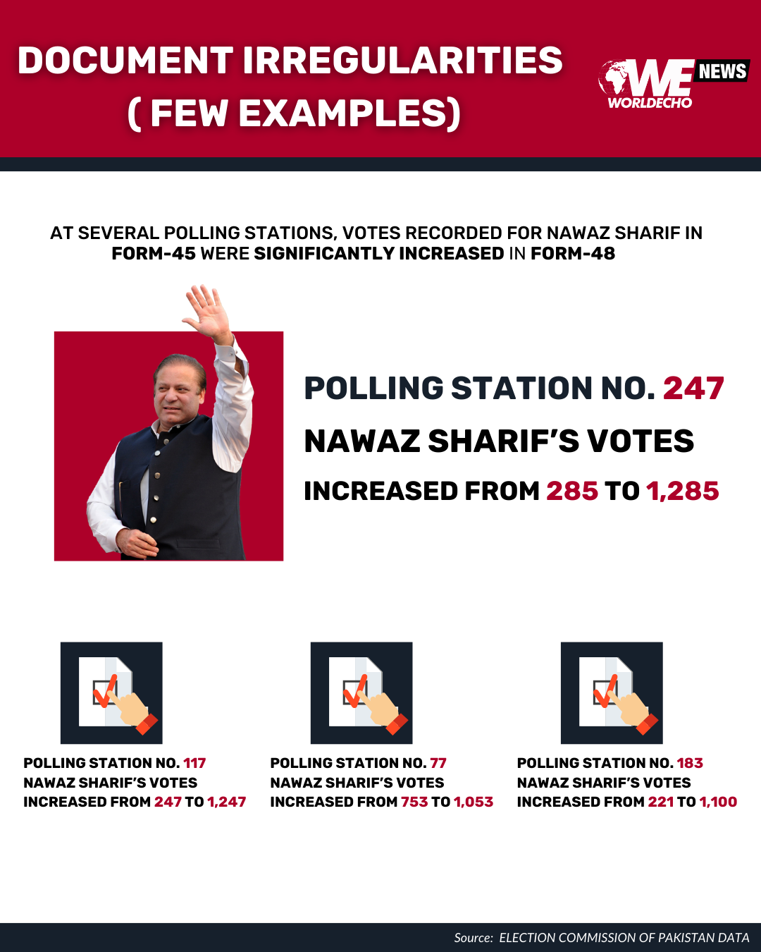 Pakistan