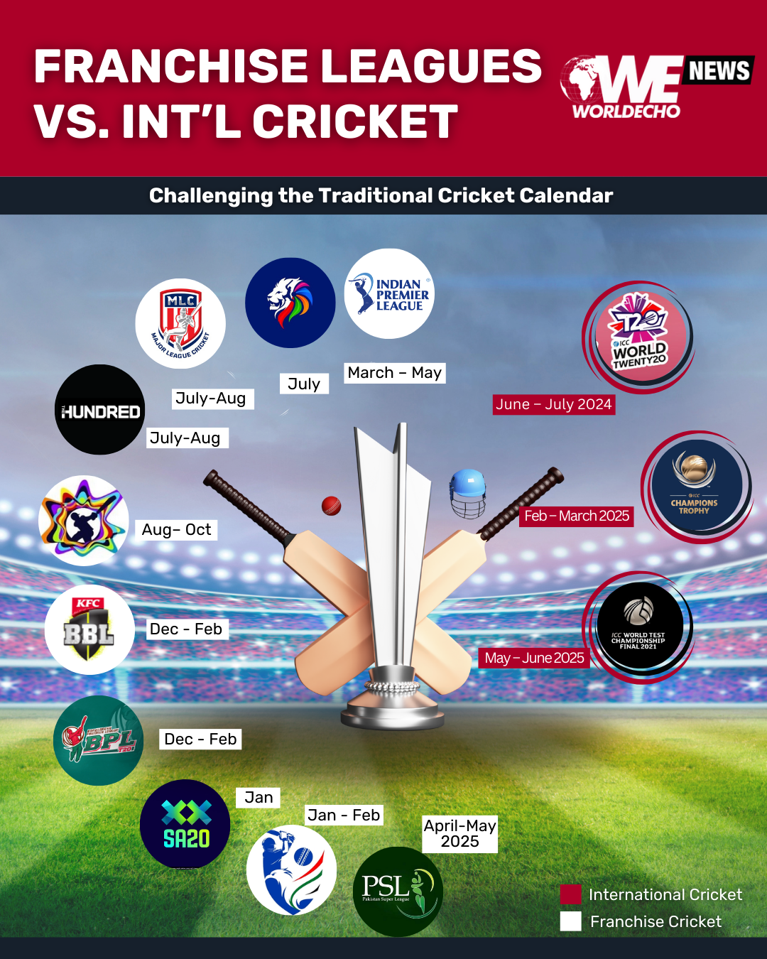 Cricket