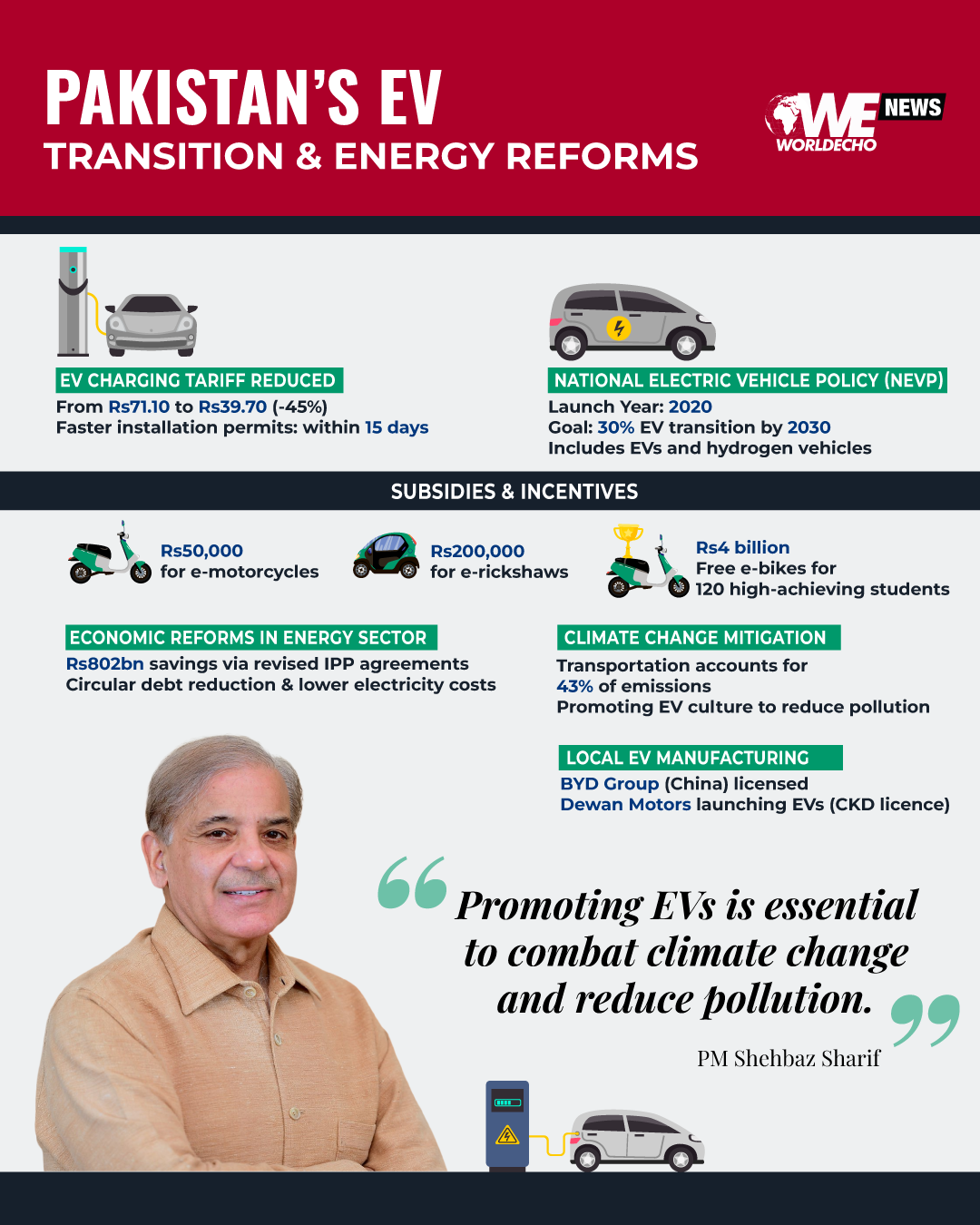EV cars