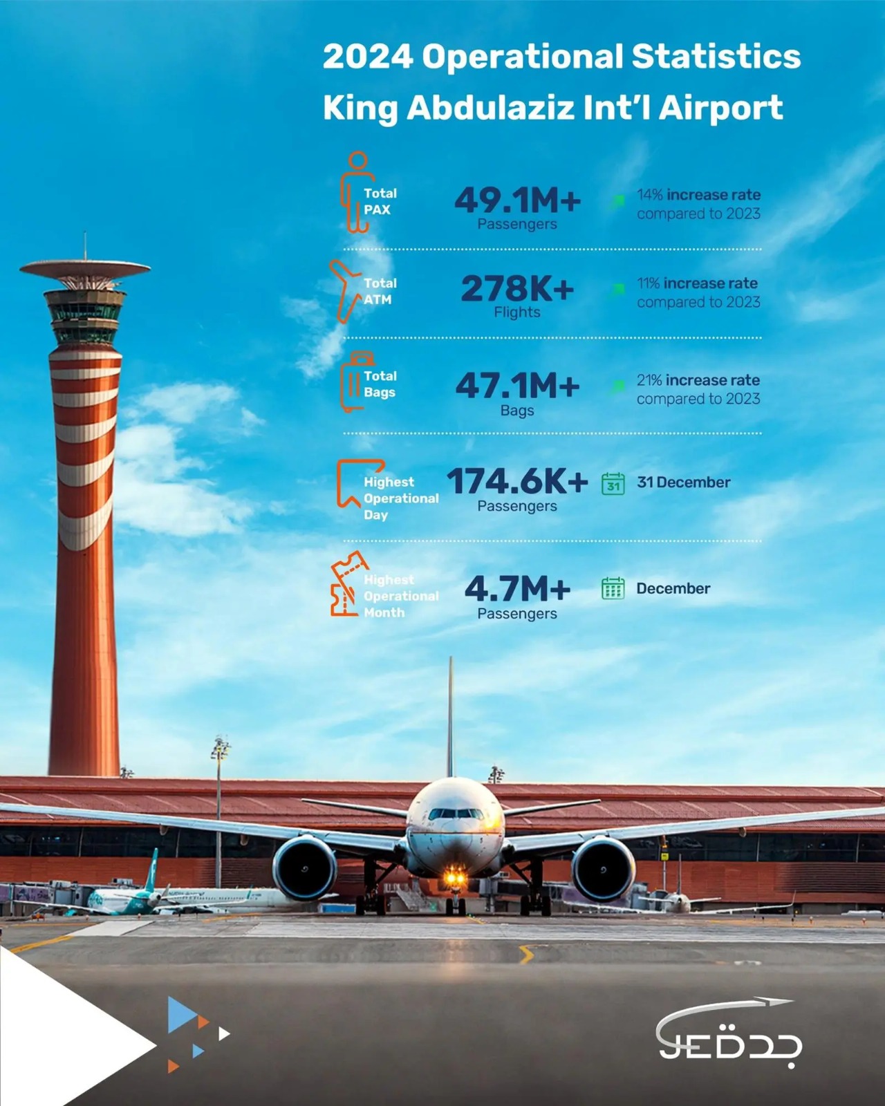 Saudi Arabia, KAIA, Makkah, Hajj, Umrah, Saudia, King Abdulaziz International Airport