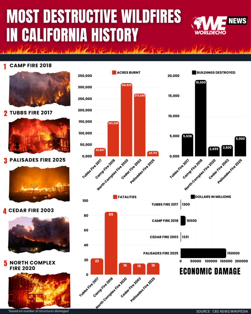 california fires 3