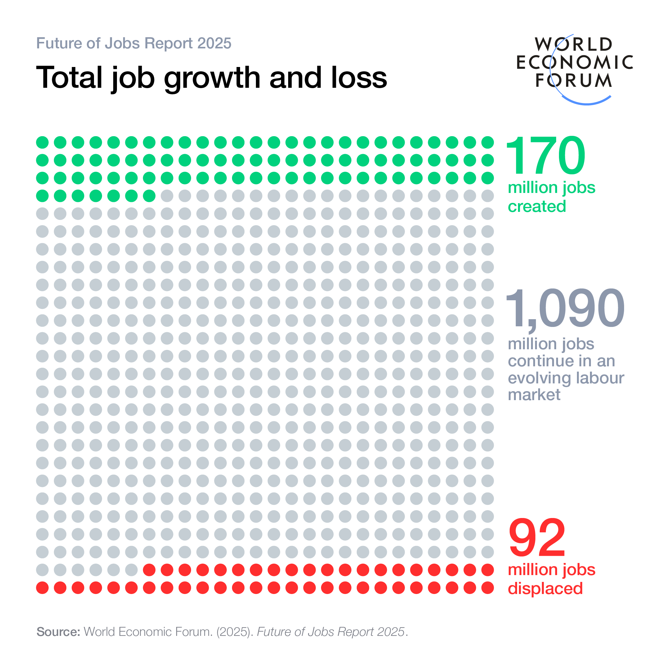 Jobs