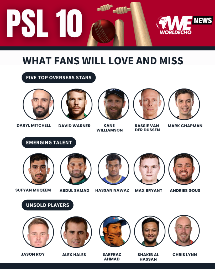 PSL 10, Pakistan Super League, Daryl Mitchell, Lahore Qalandars, England, New Zealand, David Warner, Sarfraz Ahmad