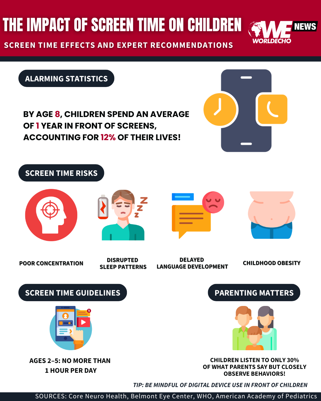 Screen time, Children, Physical Play 