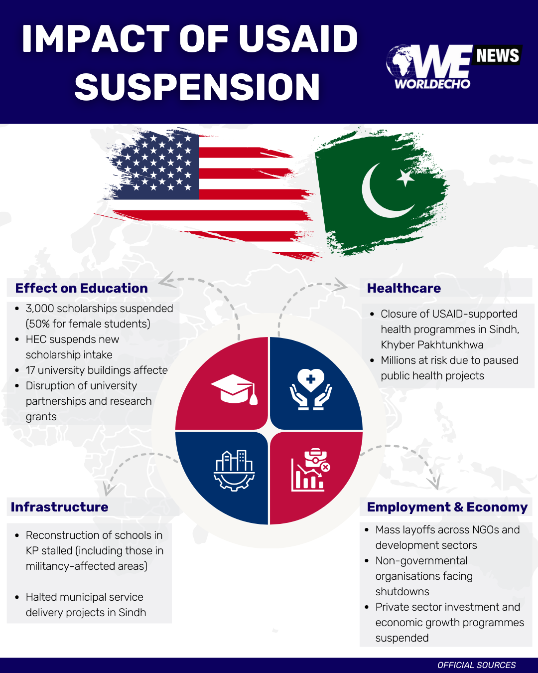 USAID